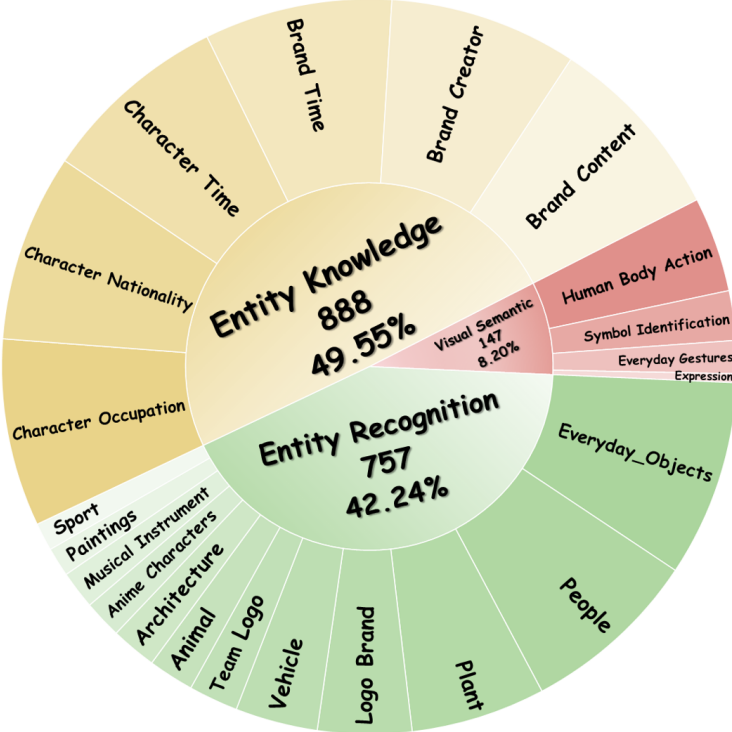 Benchmark Overview
